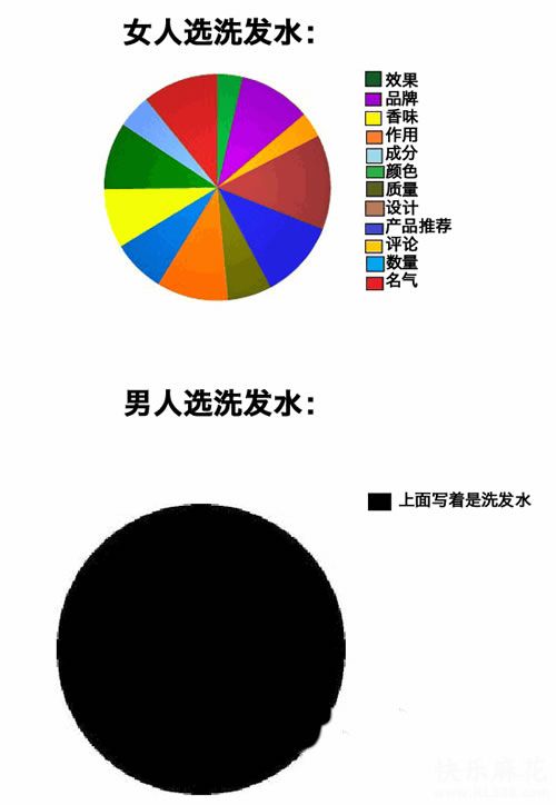 男人和<em>女人的</em>区别-ZOL<em>笑话</em>频道